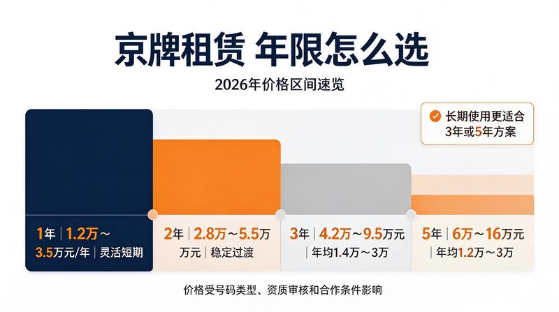 燃油与新能源差异